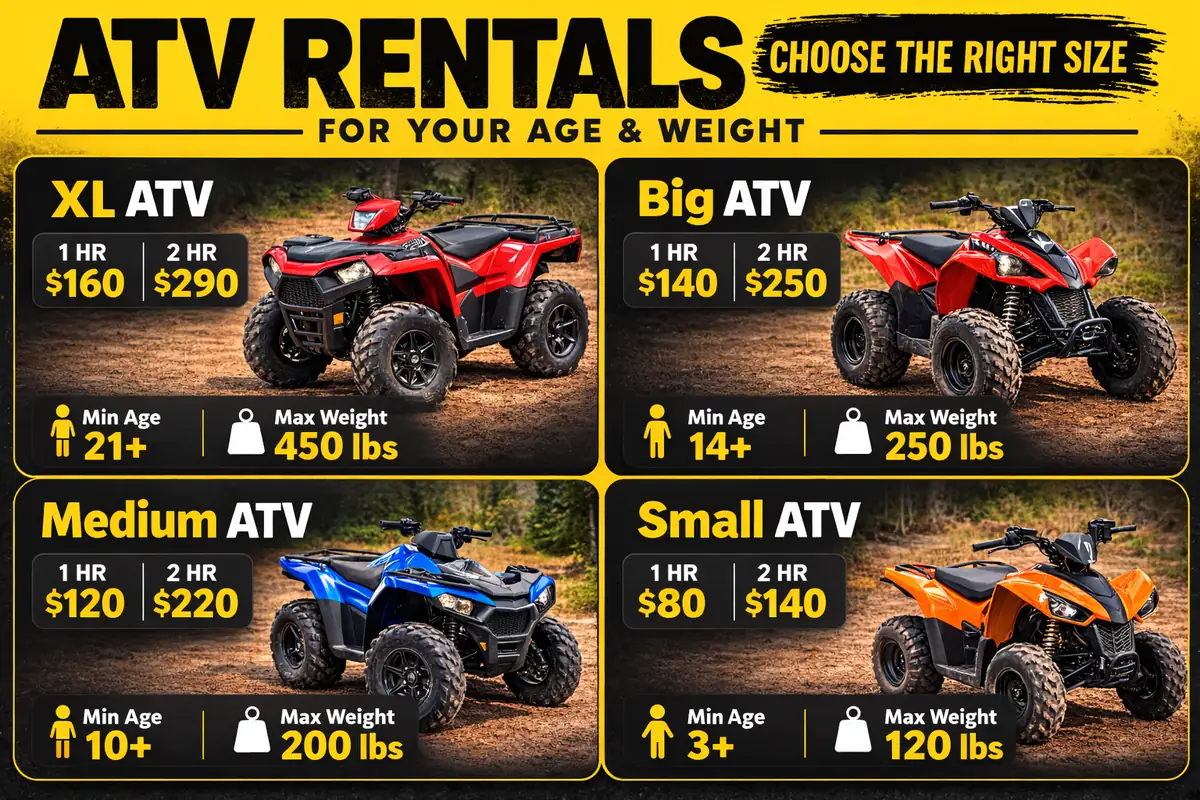 All 4 ATV sizes side by side ”” pricing, min age, and weight limits ”” San Antonio TX
